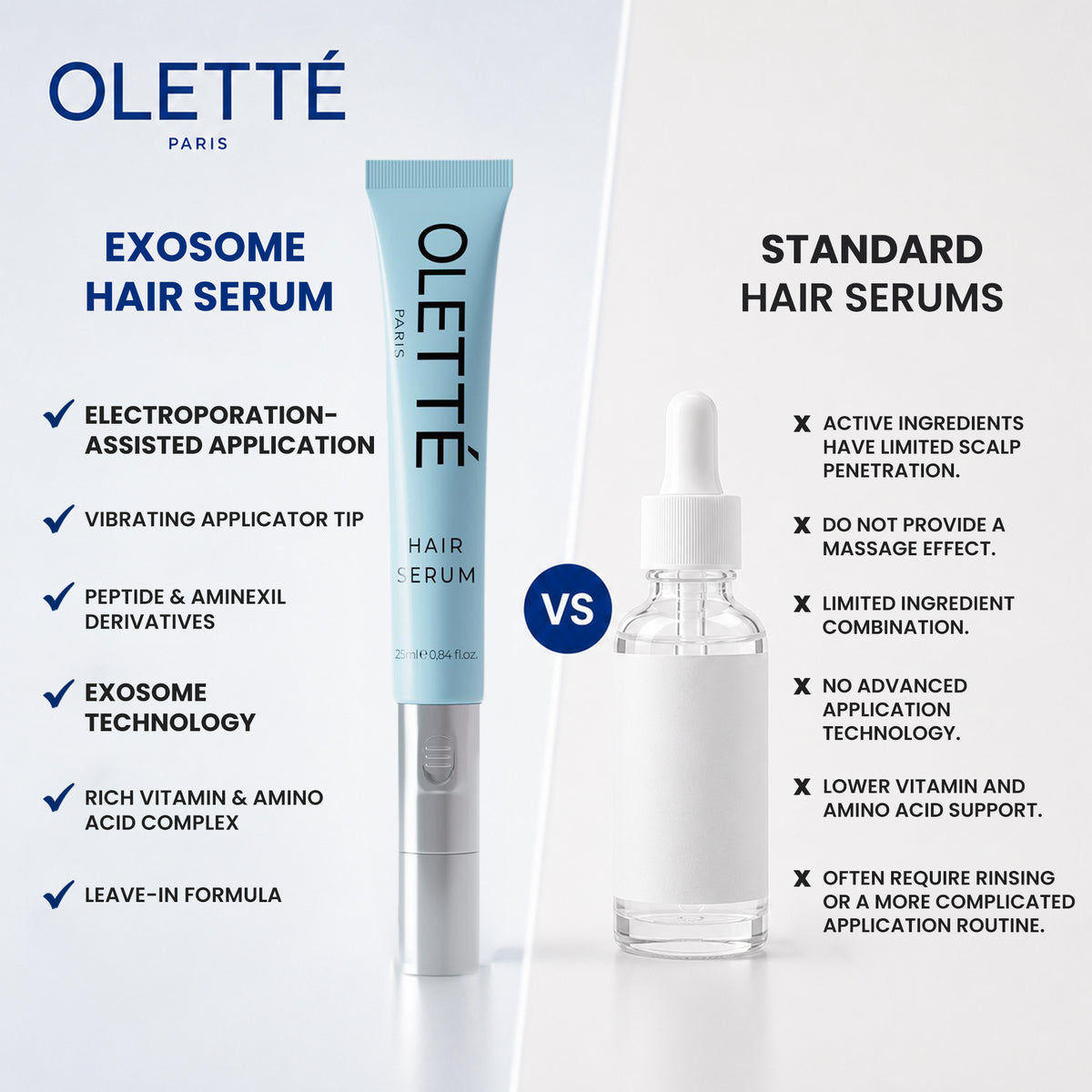 OLETTÉ PARIS Exosome Hair Serum