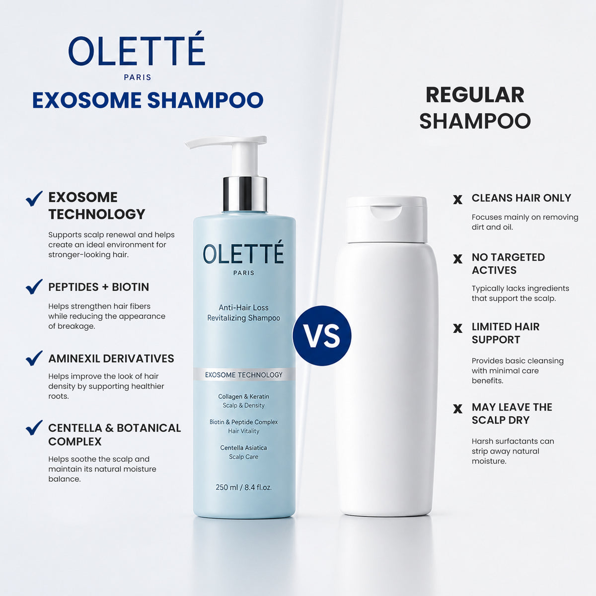 OLETTÉ PARIS Exosome Shampoo